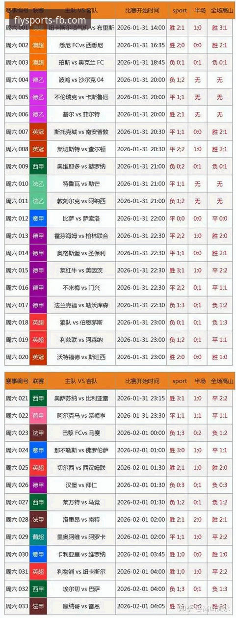 FB体育综合平台vs传统信息渠道：飞博体育官网使用技巧助力竞彩分析更高效